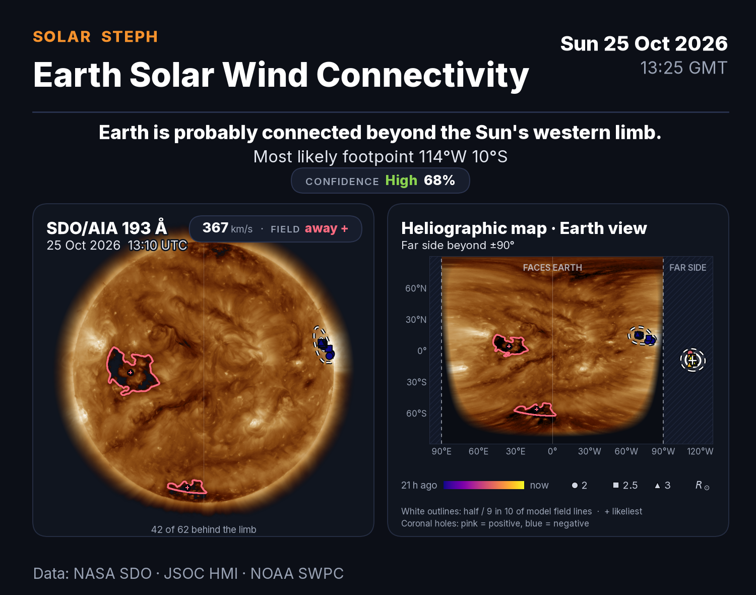Earth solar wind connectivity map